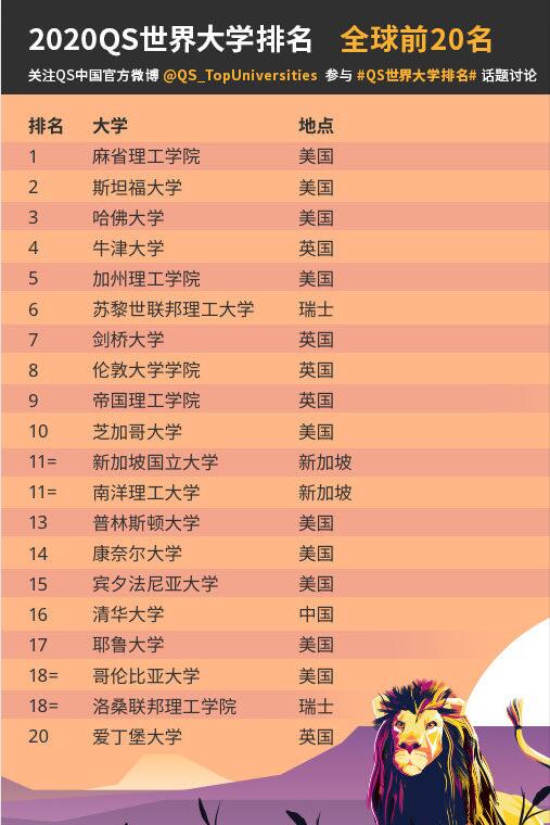 美国留学热点时讯