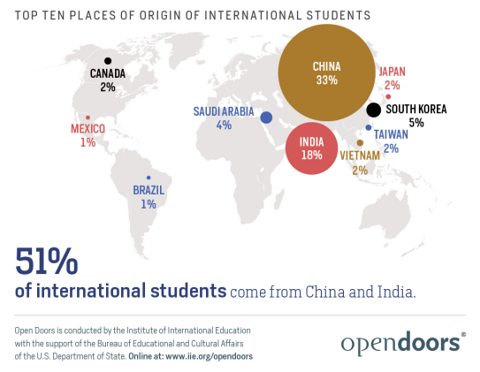 美国留学热点时讯
