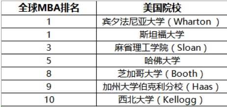 留学新闻标题图