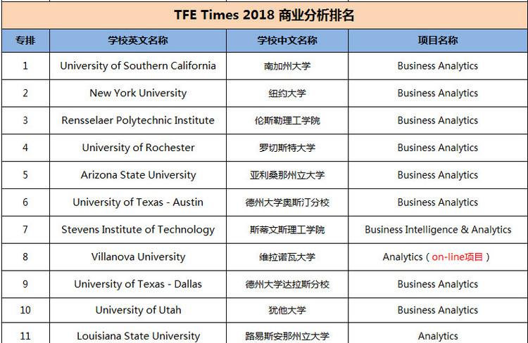 留学热点缩略图