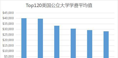 留学热点缩略图