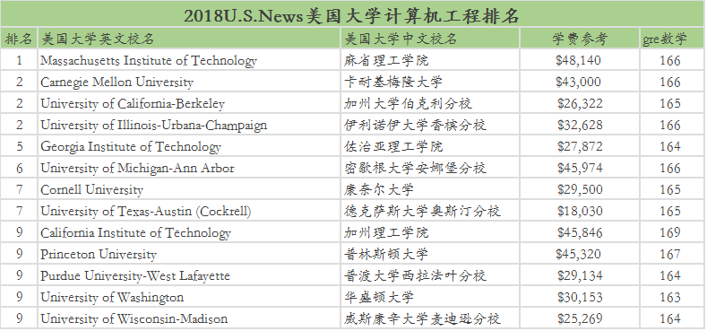 研究生申请指南缩略图