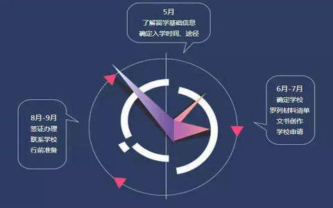 研究生申请指南缩略图