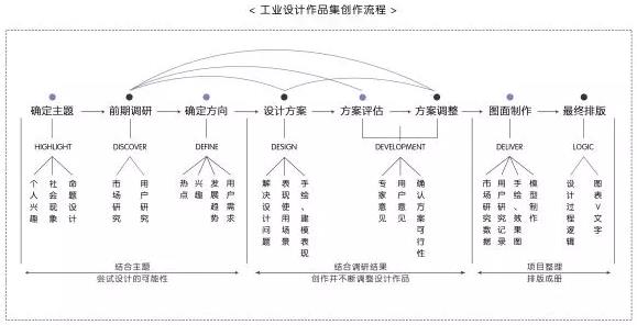 艺术作品集缩略图