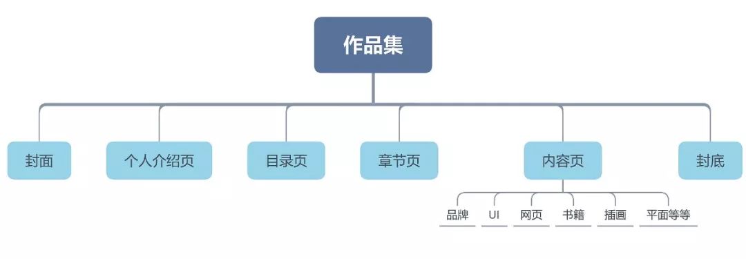艺术作品集缩略图