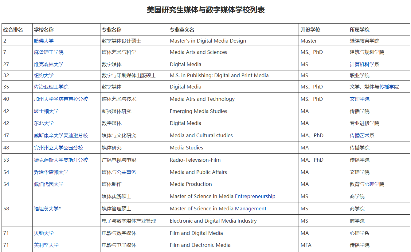 研究生申请指南缩略图