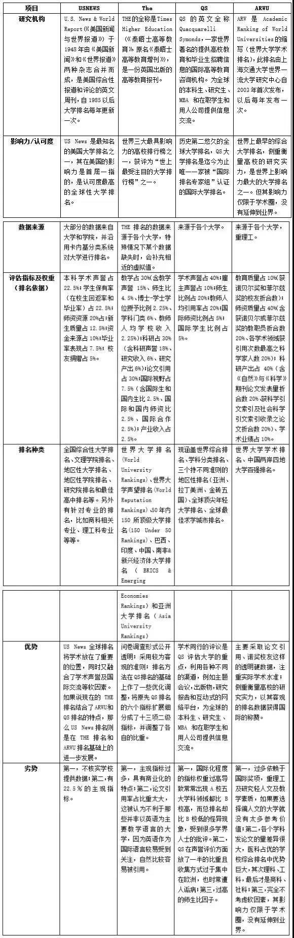 研究生申请指南缩略图